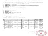【中标案例】集采】-P-XJ26016681第二次昊华精煤煤矿井下用双向塑料网假顶采购项目